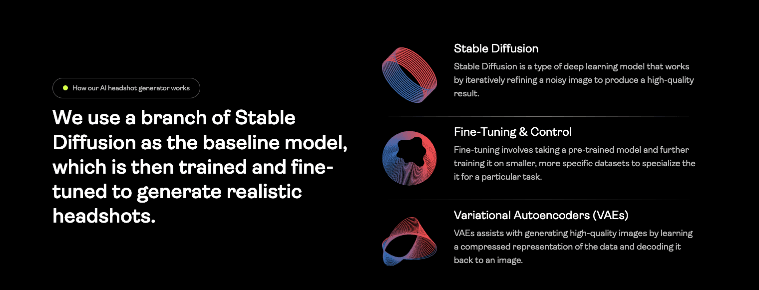 Screenshot of PortraitPal AI website headshot generation explanation